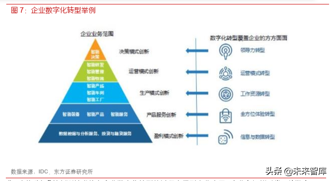 什么是IT行业？（it产业都包括哪些）-图3