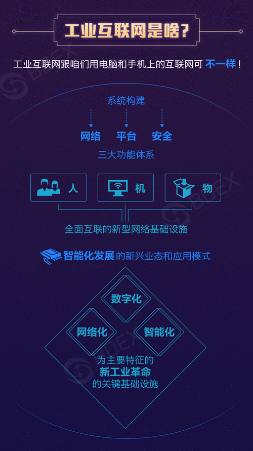 先进制造业包括互联网+大数据和什么？（大数据建设包括哪些）