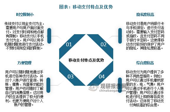 什么是移动支付?移动支付有哪些类型？（电子支付手段有哪些）-图1