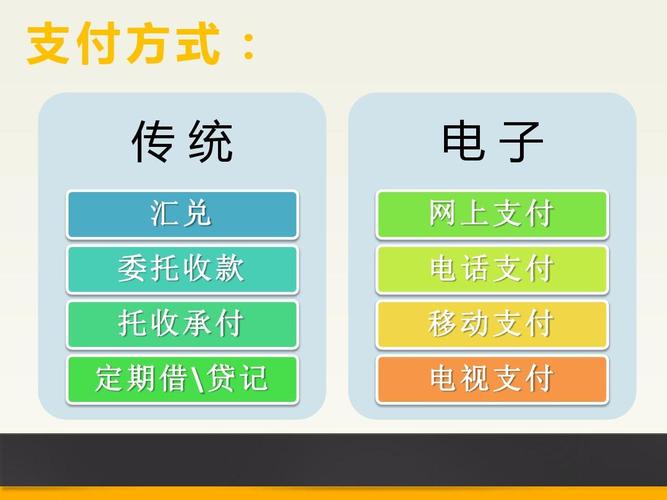 什么是移动支付?移动支付有哪些类型？（电子支付手段有哪些）-图2