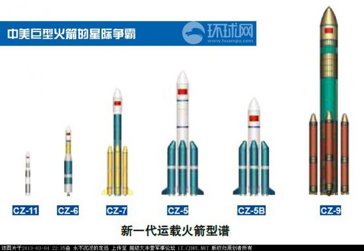 能发射火箭的国家有哪些？（发射火箭有哪些国家）-图3