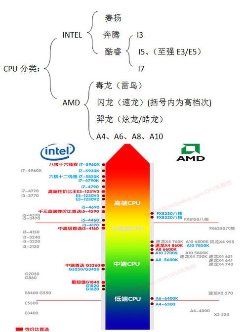 AMD，Apu，有几多代，如何区分？（amd哪些是apu的）-图3