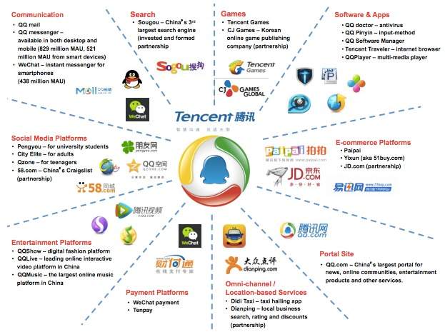 哪些软件属于腾讯软件？（腾讯系有哪些公司）-图3