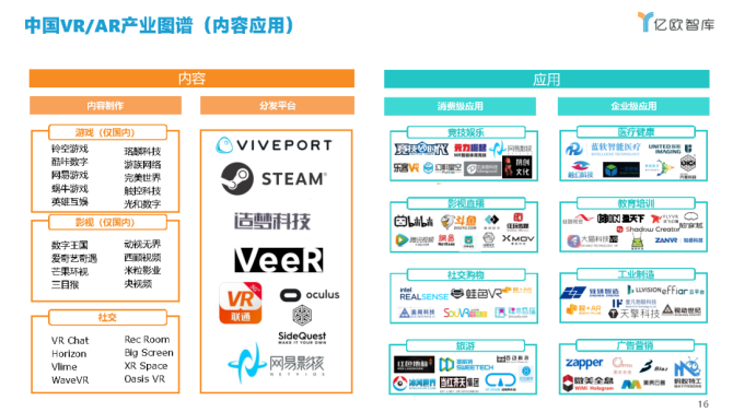 十大vr公司排名？（vr行业公司有哪些）