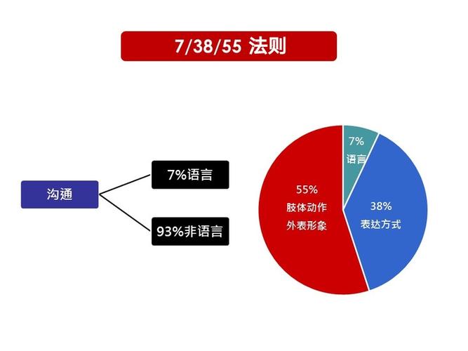 常见的“信息交流”方式有哪几种？（信息传播途径有哪些）