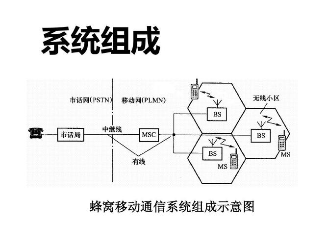 什么技术分为蜂窝移动通信系统和卫星通信系统两大类？（移动通信有哪些技术）-图2