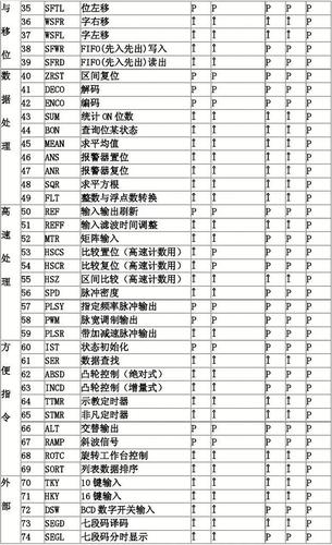 指令系统主要包括？（指令系统有哪些）-图2