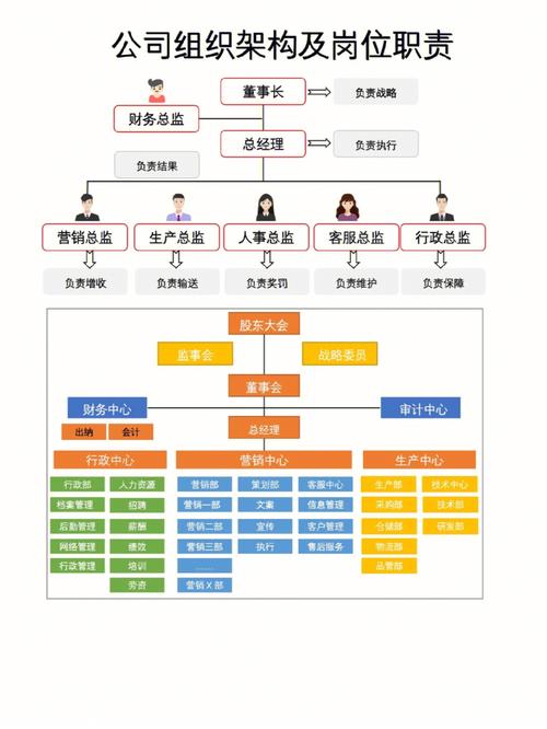 一个大公司有哪些岗位？（大型集团企业有哪些）