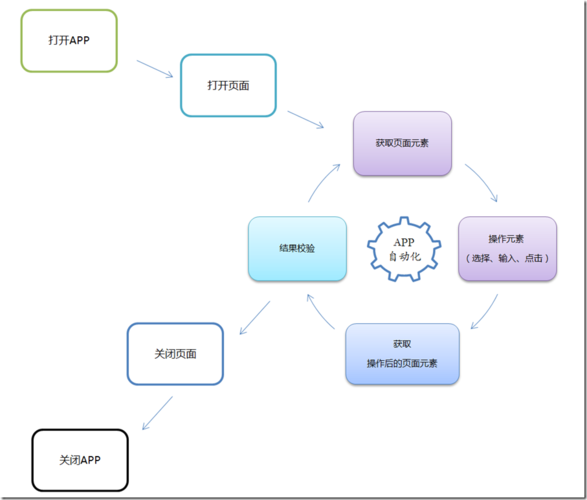 框架涉及的技术有哪些？（js app框架有哪些）