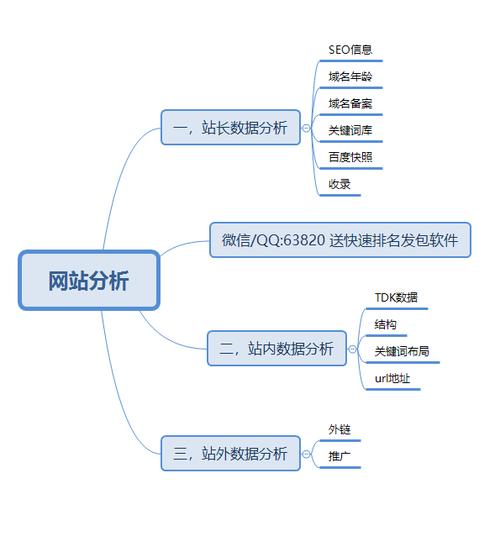 哪些网站有seo分析报告（seo的论坛有哪些）-图3