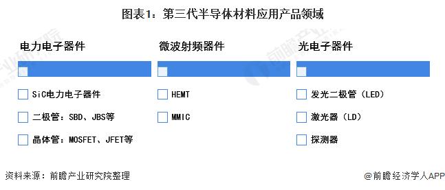 半导体的应用领域有哪些？（半导体有哪些应用）-图2