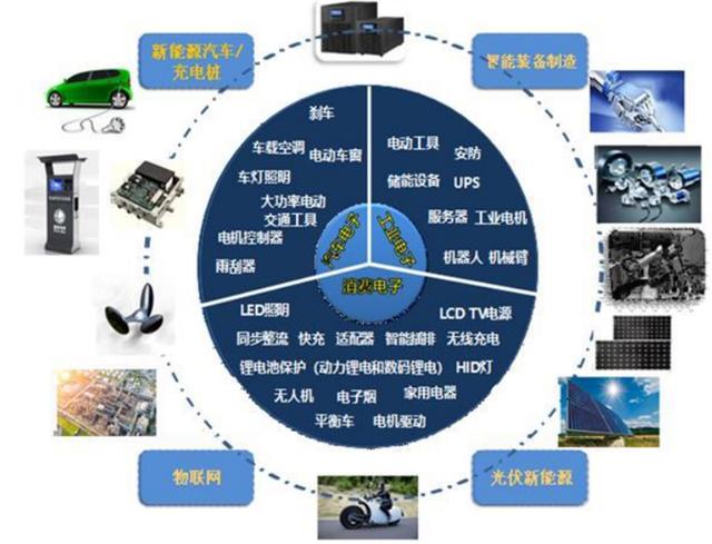 半导体的应用领域有哪些？（半导体有哪些应用）