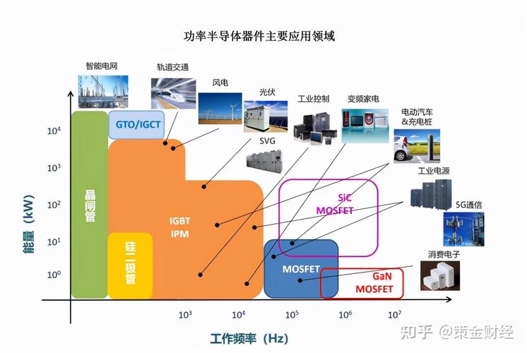 半导体的应用领域有哪些？（半导体有哪些应用）-图3