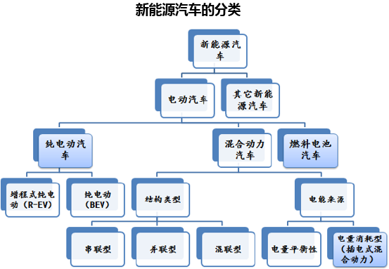 四大新能源？（你知道哪些新能源）