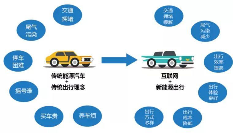 四大新能源？（你知道哪些新能源）-图3