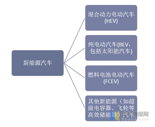 四大新能源？（你知道哪些新能源）-图2