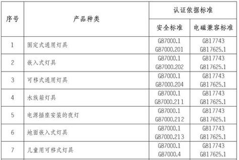 3C认证的范围包括那些？（3c包含哪些）-图3