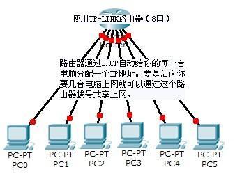 局域网的特性的三个技术要术是什么？（局域网技术有哪些）-图1