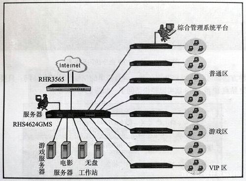 局域网的特性的三个技术要术是什么？（局域网技术有哪些）-图3