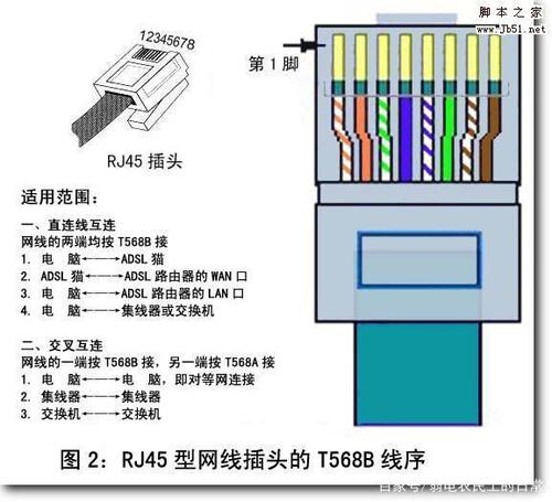 摄像头接哪个接口？（摄像头有哪些接口）