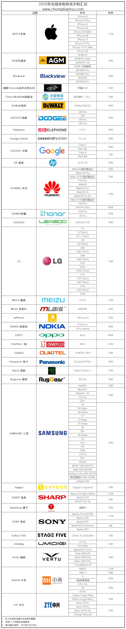 韩国手机品牌总共有多少种？（韩国手机有哪些品牌）-图1