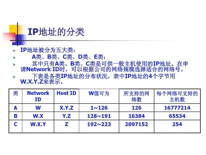 什么是局域网ip？（局域网ip有哪些）