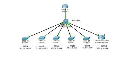 什么是局域网ip？（局域网ip有哪些）-图2