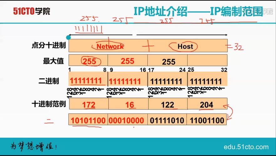 什么是局域网ip？（局域网ip有哪些）-图3