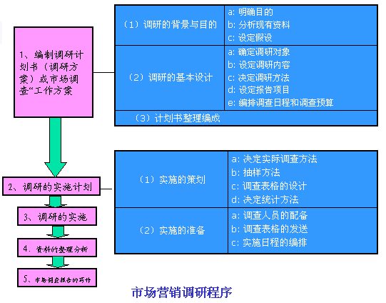 营销调研包括哪些主要内容？（内容营销包括哪些方面）-图1