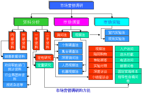 营销调研包括哪些主要内容？（内容营销包括哪些方面）-图2