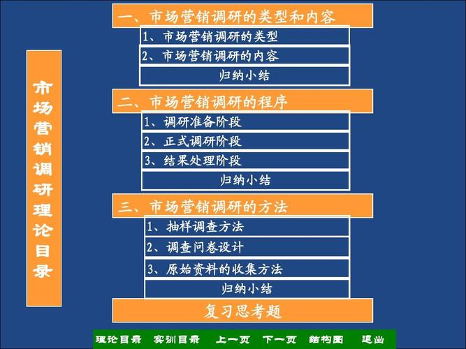 营销调研包括哪些主要内容？（内容营销包括哪些方面）-图3