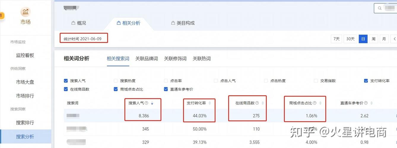 通常的标杆数据收集渠道和方法有？（数据收集网站有哪些信息）-图2