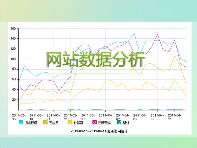 通常的标杆数据收集渠道和方法有？（数据收集网站有哪些信息）-图3