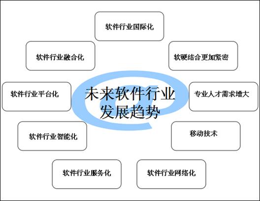 it是干什么的？（IT在哪些领域有应用）