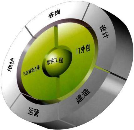 it是干什么的？（IT在哪些领域有应用）-图2