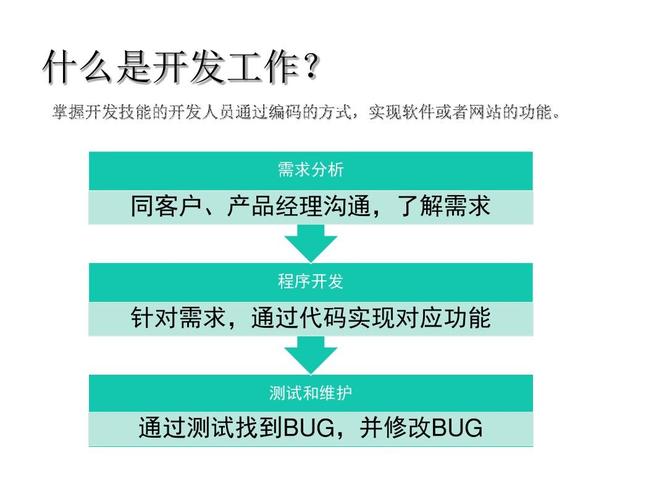 it是干什么的？（IT在哪些领域有应用）-图3