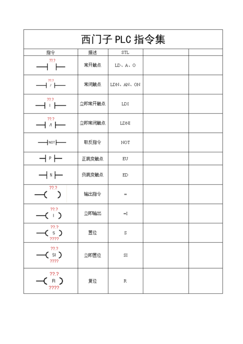 指令集分类？（复杂指令集有哪些）