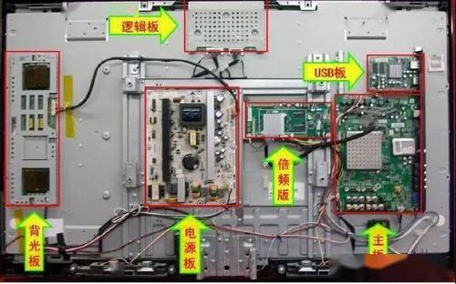 电视有几个零件？（电视机配件有哪些）-图3