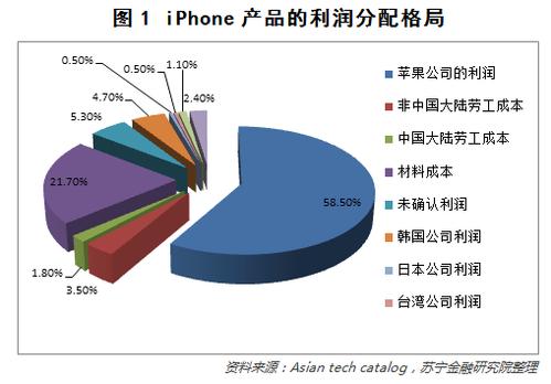 iphone生产合作国家？（有哪些公司与苹果合作）-图3