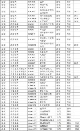 计算机专业属于文科、理科、还是工科？（计算机有哪些工具）-图3