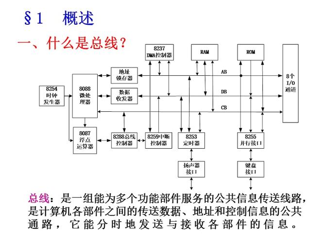 计算机的总线有哪三种？（计算机有哪些总线）-图3