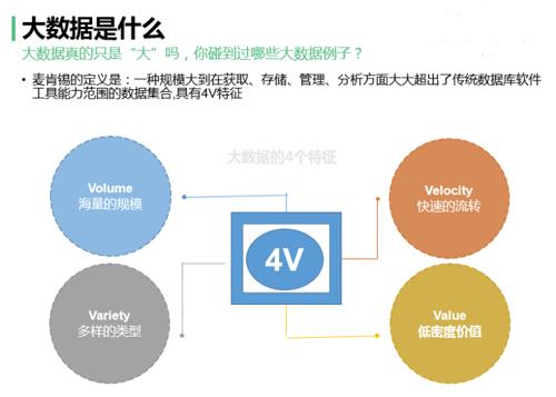 数据的两个基本特点？（数据有哪些特点是）-图3