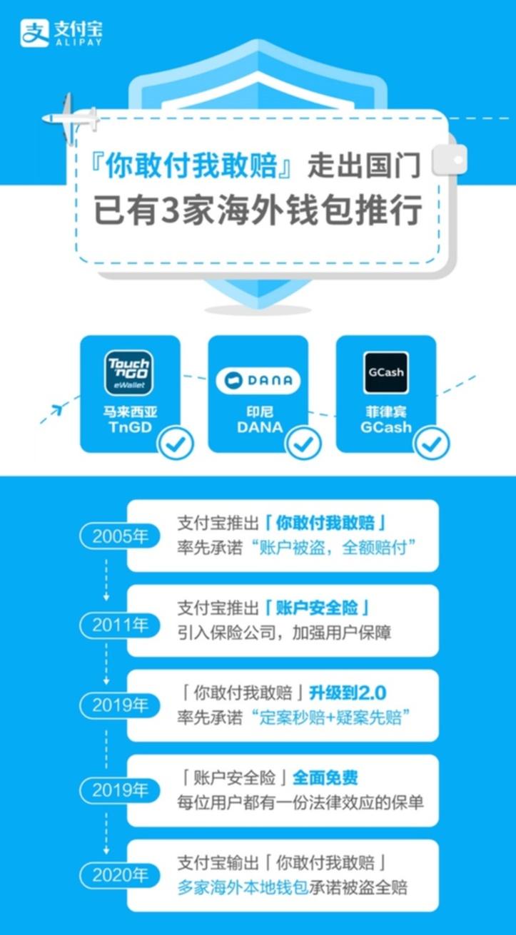 支付宝是中国还是外国？（支付宝在哪些国家）-图2