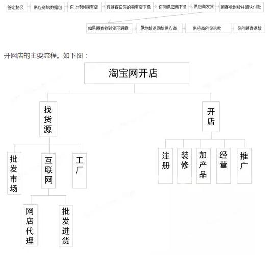 淘宝卖家货源是从哪来的？（淘宝的收入来源是哪些）