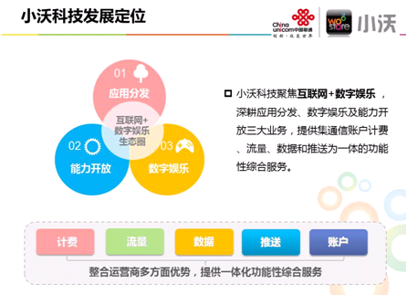 渠道运营商是什么意思？（运营商渠道有哪些）-图3