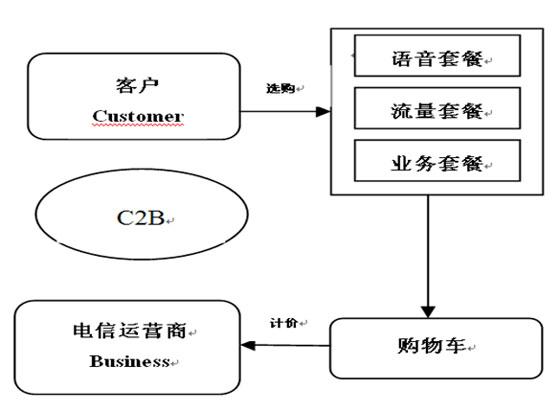 渠道运营商是什么意思？（运营商渠道有哪些）-图2