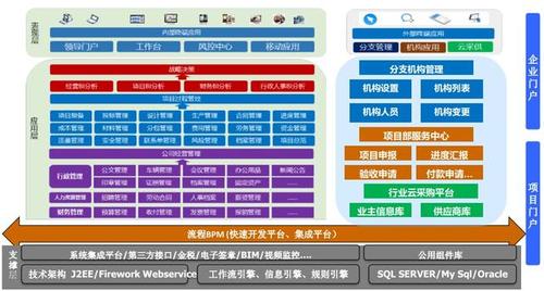 信息化系统哪个系统好？（信息化管理有哪些）-图3