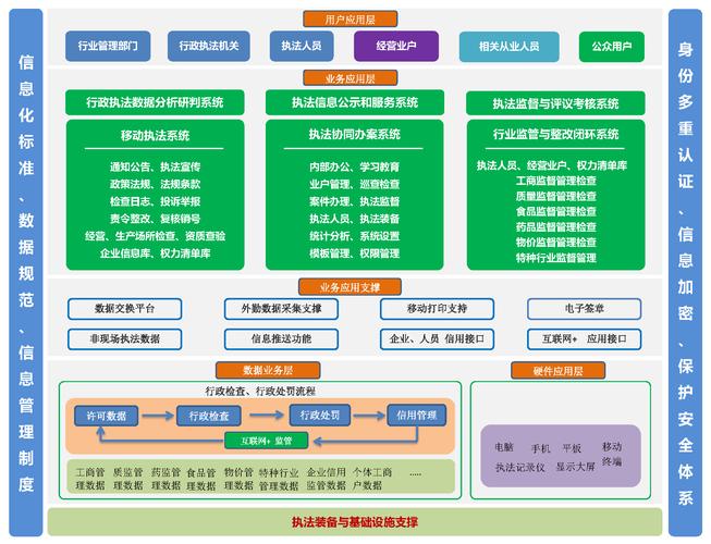 信息化系统哪个系统好？（信息化管理有哪些）-图2