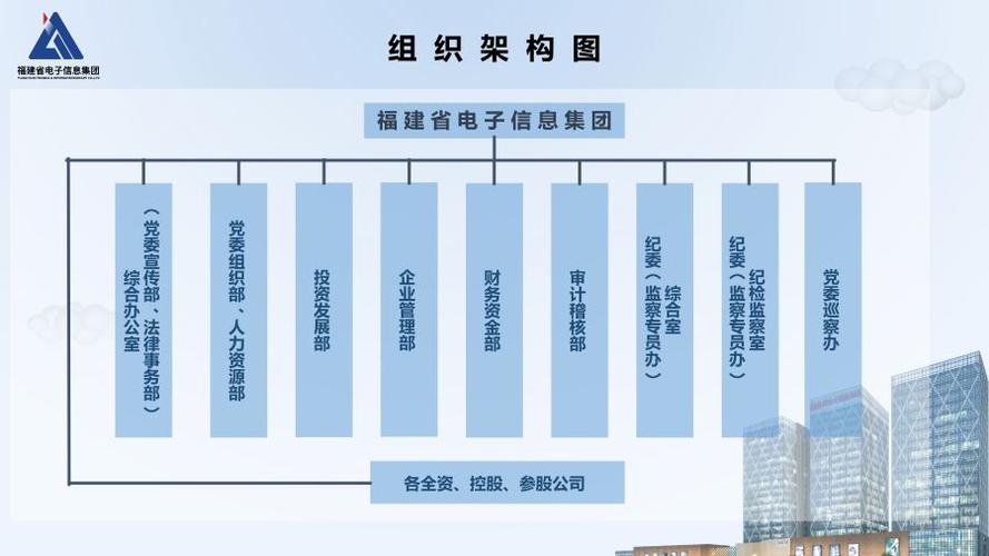 福建省央企国企有哪些？（福建有哪些大公司）-图2