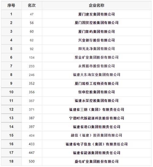 福建省央企国企有哪些？（福建有哪些大公司）